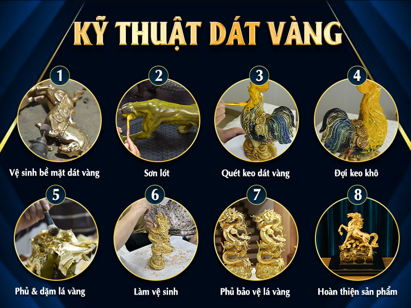 quy-trinh-che-tac-qua-tang-dat-vang